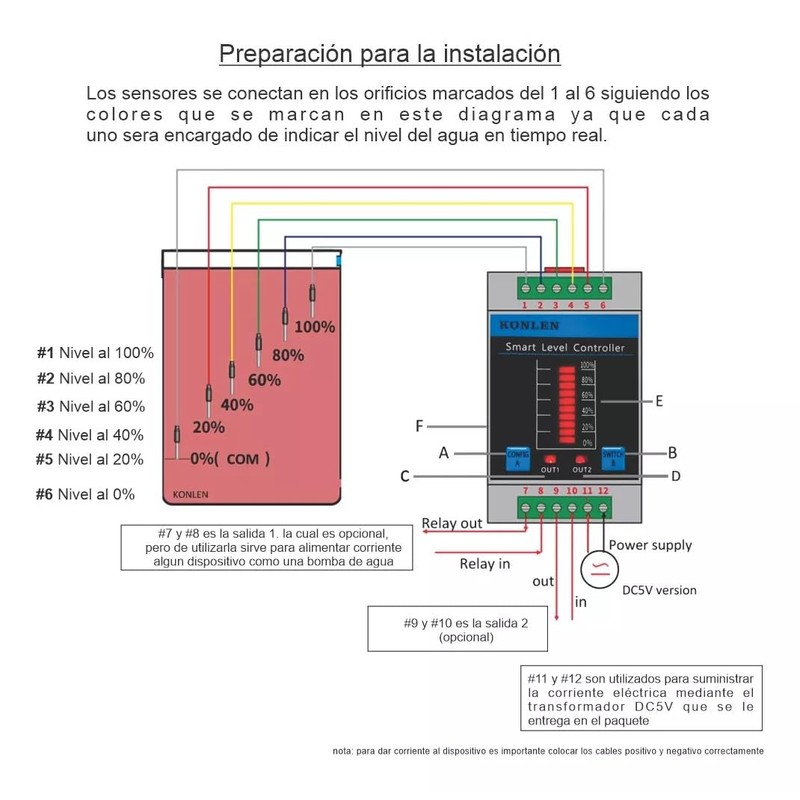 Genérico Tuya Smart Home - Sensor de Nivel de Agua