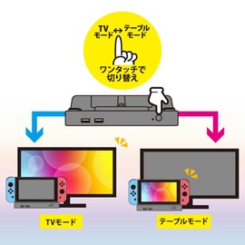 Anser Switch OLED Model, Sub Dock for Switch, Ideal for Spare Dock, Switch TV Mode and Table Mode Video Output, Built-in Wired LAN Port, USB Hub Function, HDMI Connectivity