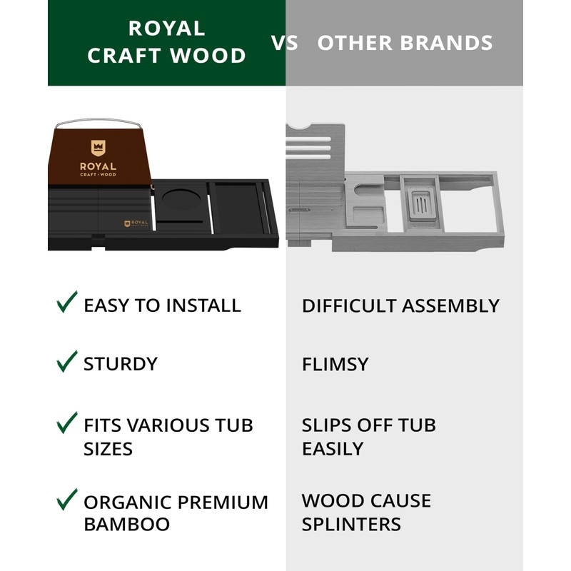ROYAL CRAFT WOOD Premium Foldable Bathtub Tray - Wood Bath