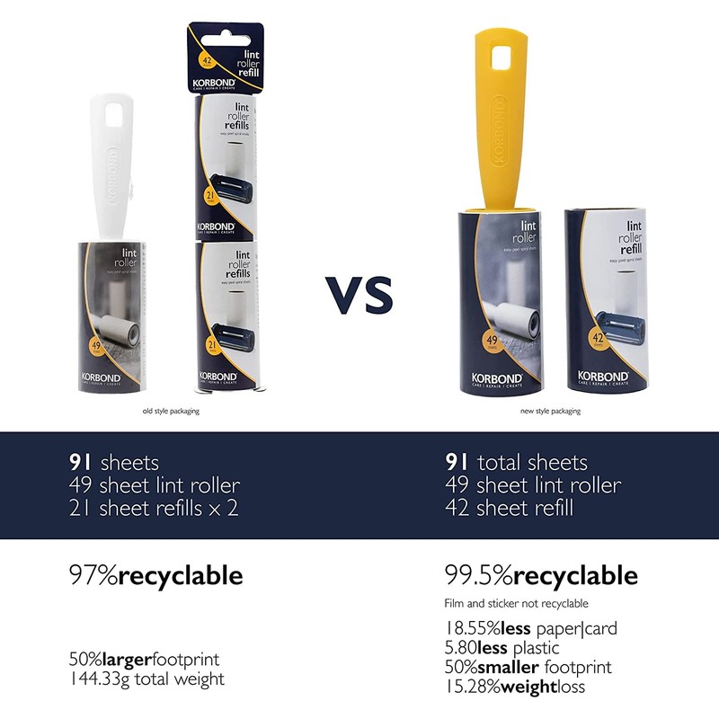 Korbond Lint Roller & Refill Set – One Lint Roller