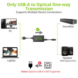 LiNKFOR USB to Optical Audio Adapter for PC, USB-A to SPDIF Digital Audio Converter with 96kHz Hi-Res Sound, Plug & Play with 2m Cables for Soundbar, AV Receiver, DAC