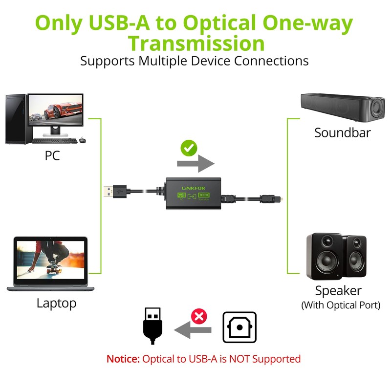 LiNKFOR USB to Optical Audio Adapter for PC, USB-A to