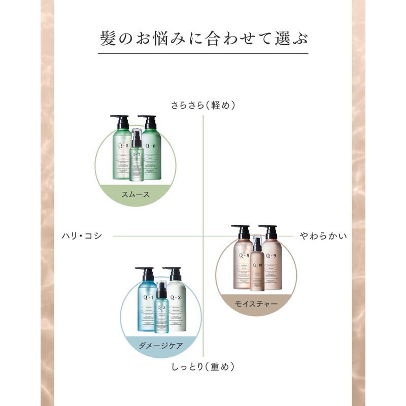 Q+ Quality [Water Retention Care] Treatment, Salon Exclusive Conditioner, Hair