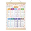1x1 Learning Poster for Children, Beginners to Learn Multiplication Tables,