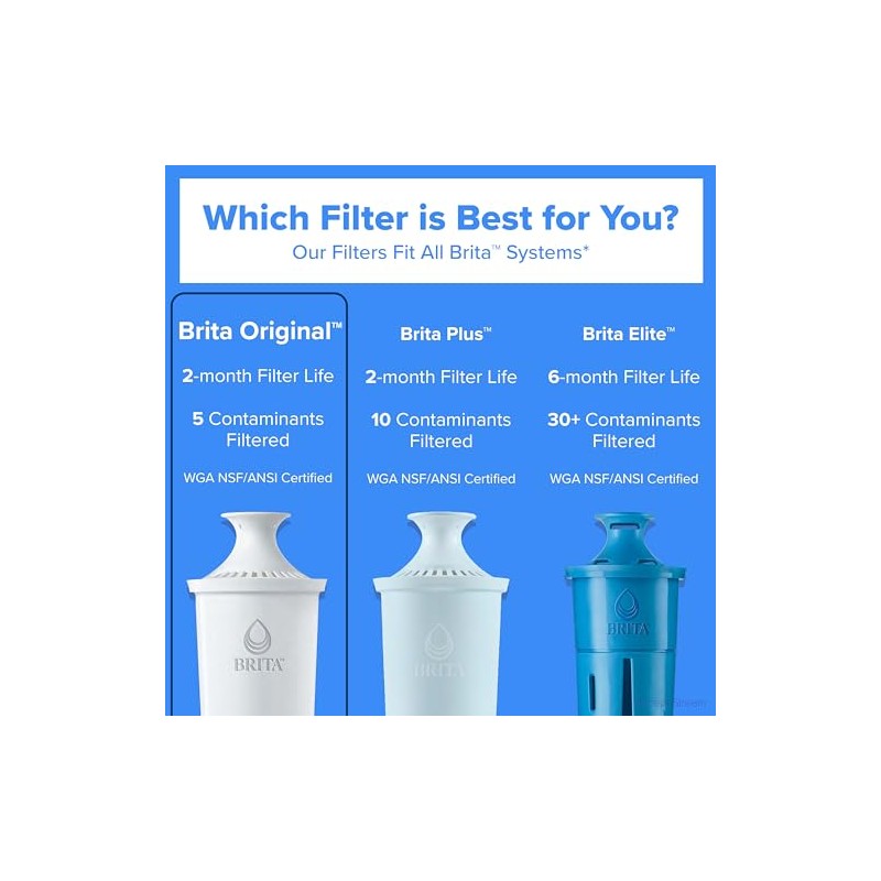 Brita Reemplazo filtros de agua para jarras, paquete de 8