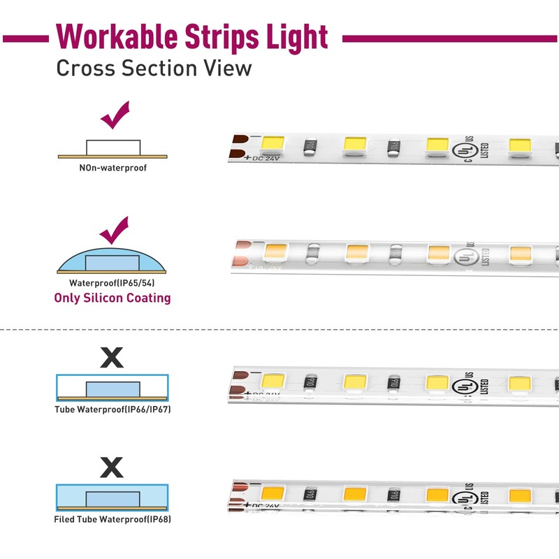 EMITEVER LED Strip Light Connector, 6 Packs LED Tape Connect