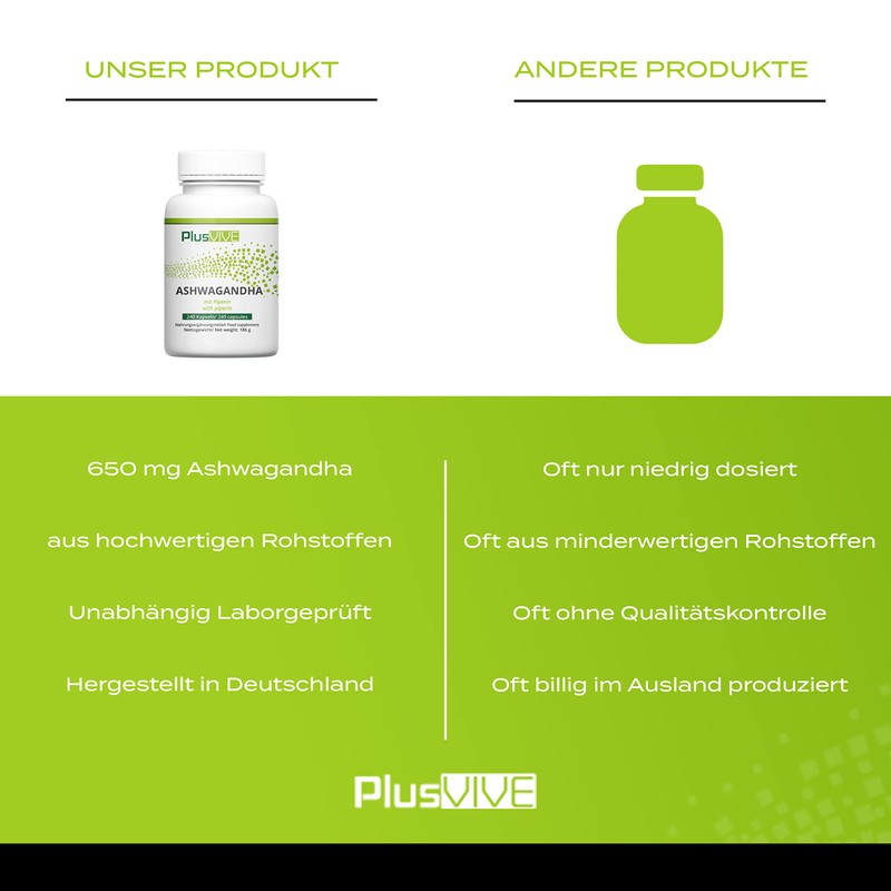 Plusvive Ashwagandha 240 Capsules - High Dose with 1950 mg