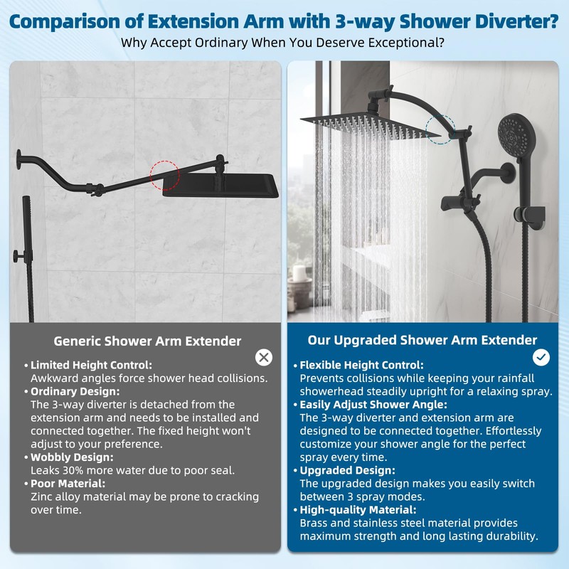 Hibbent All Metal cUPC Certified Shower Head, 8'' High Pressure