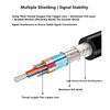 GXMRHWY DB9 RS232 Serial Port Cable Down Right Angle Male
