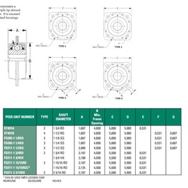 Peer Bearing ST491A Agriculture Bearing, Flanged Disc, Relubricable, Four Bolts, Two Triple Lip Seals, 1-3/4" Round Shaft, 4" OD, 1-11/16" Inner Ring Width, 5" Outer Flange Width