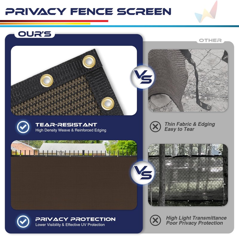 Windscreen4less 4' x 20' Privacy Fence Screen Heavy Duty Windscreen