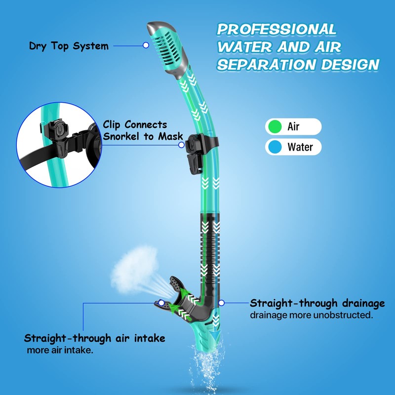 Greatever Dry Snorkel Set,Panoramic Wide View,Anti-Fog Scuba Diving Mask,Professional Snorkeling