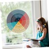 KOMBIUDA Feeling Wheel Sticker Emotion Chart Wall Stickers for Kindergarten