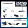 Micro Mini Gigabit Fiber Media Converter Ultra-Compact 10/100/1000Mbps Ethernet IP
