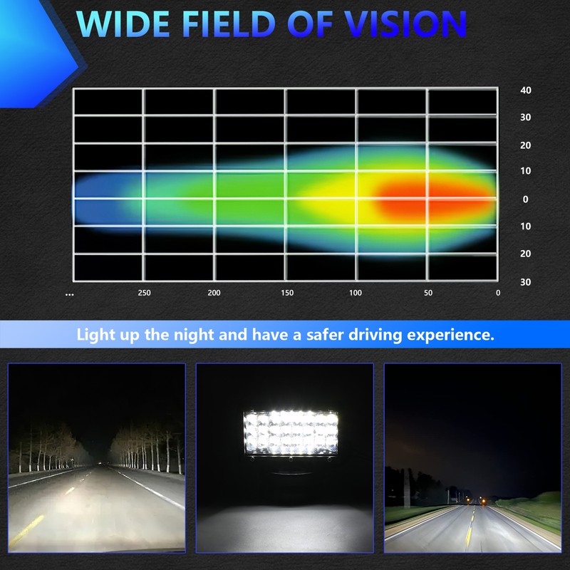 5 Inch LED Work Light 102W 6000K Waterproof Driving Lights