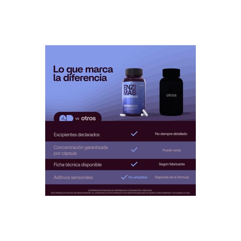 7 Enzimas Digestivas 120 Cápsulas Lactasa Bromelina Lipasa Nutrabasics