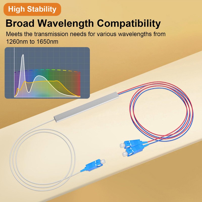 Poyiccot Fiber Optical Splitter, SC UPC 1X2 PLC Singlemode Fiber