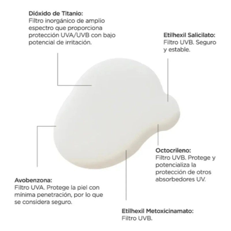 Reve Dermatologique SunVeil Active Plus Fluide FPS 50 Protector Solar