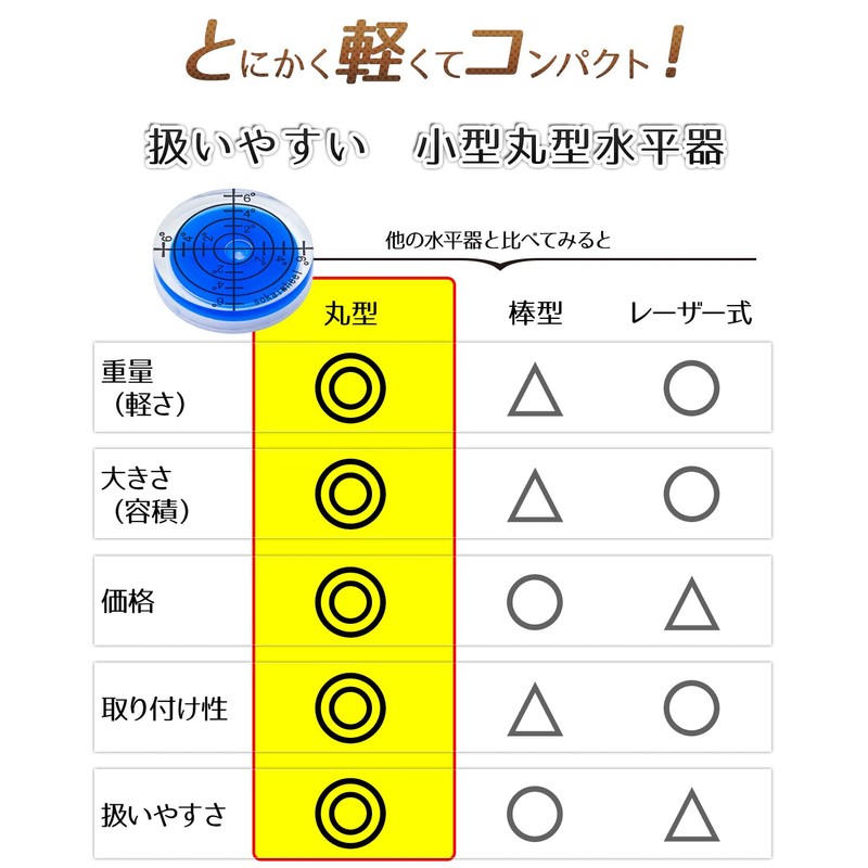 【DIY Advisor Recommended × Electric Tool Attachable】 Small Level Spirit