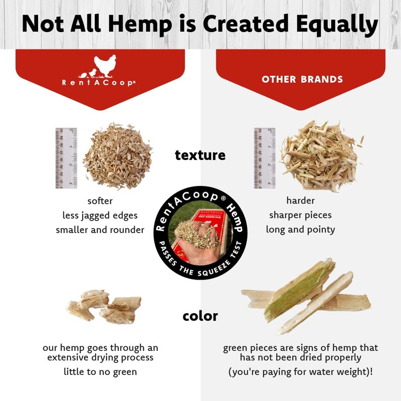 RentACoop Extra-Soft Premium Hemp Bedding (300L) for Chicken Coops, Nesting