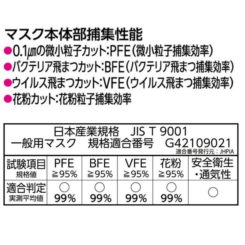[快適ガードプロ] プリーツタイプふつうサイズ グレースタイル 15枚入 マスク ノーズクッション バイカラー