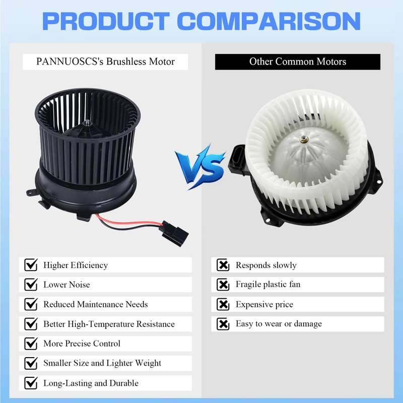 HVAC Heater Blower Motor and Resistor Fan Assembly Compatible with