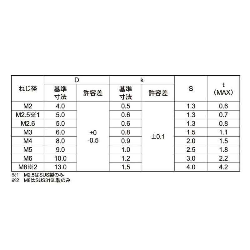 Stainless Steel/Fabric [Ultra Low Head] Hex Hole Slim Head Small