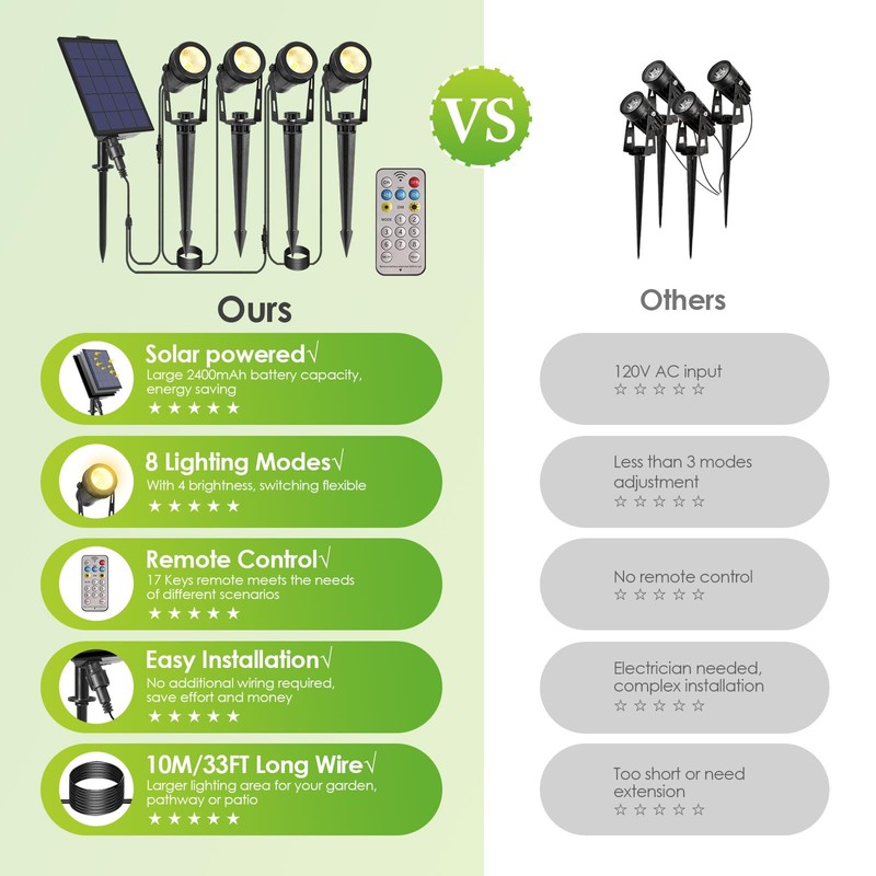 B-right Solar Spot Lights Outdoor, 8 Modes IP65 Waterproof Solar