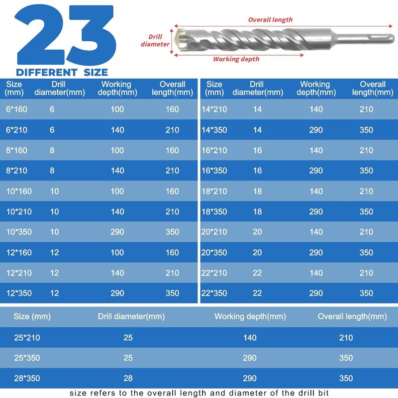 SDS Plus Drill Bit 20 x 260 mm, Professional Concrete