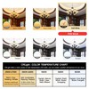CRLight 8W Smooth Dimmable LED Candelabra Bulb, 3000K Soft White