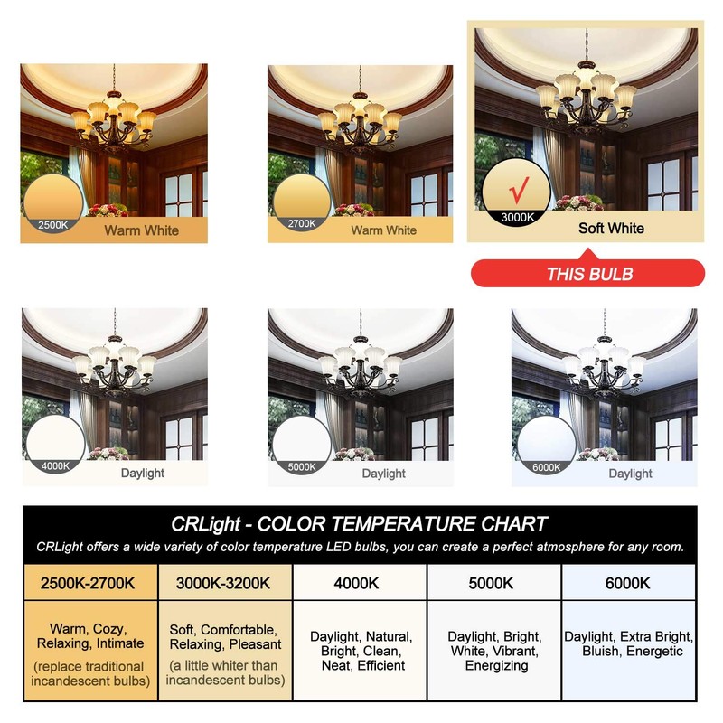 CRLight 8W Smooth Dimmable LED Candelabra Bulb, 3000K Soft White