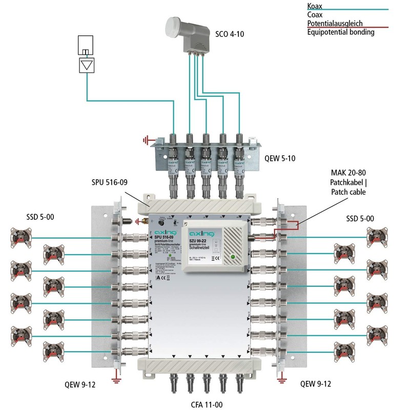 Axing SCO 4-10 Universal Quattro LNB for Satellite Multiswitch Digital
