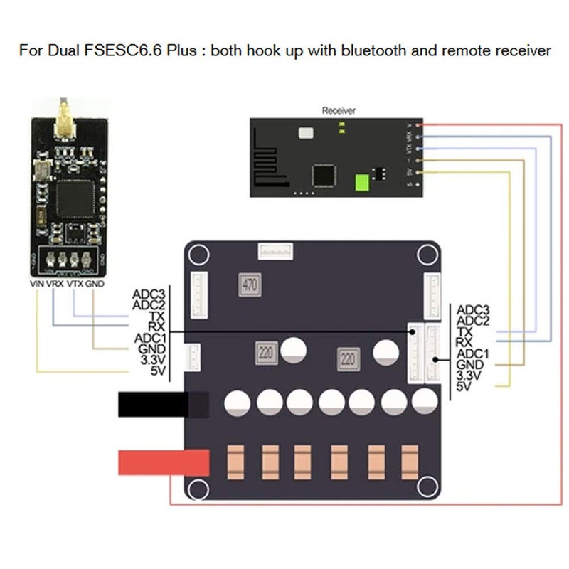 DIY Electric Skateboard, Electric Skateboard Remote Control Wireless DIY 2.4GHz