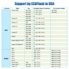 OBD2 K-CAN Diagnostic Cable for Openport 2.0 ECU for JLR