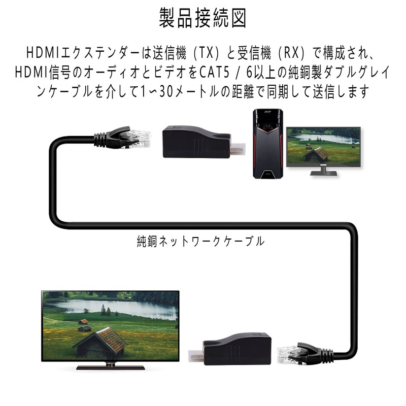 HDMI Extender HDMI to RJ45 HDMI Extender HDMI Transmitter Receiver