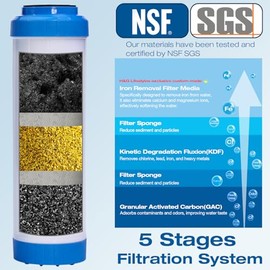 H&G lifestyles - Iron Filter for Garden Hose, Hose Filter for Filling Pool | Remove Iron Manganese Calcium for Well Water,Inline Water So...