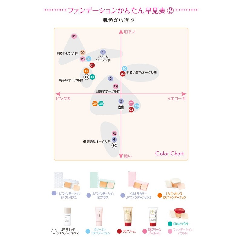 Cezanne UV Foundation EX Premium EX3 Ochre, 0.4 oz (10