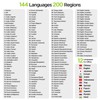 3-in-1 AI Translator Recorder, Language Translator Device, NO FEE for