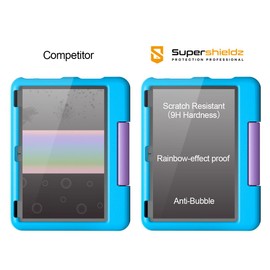 Supershieldz Designed for Fire HD 10 Kids and Fire HD 10 Kids Pro Tablet 10.1 inch (11th Generation, 2021 Release) Tempered Glass Screen Protector, Anti Scratch, Bubble Free