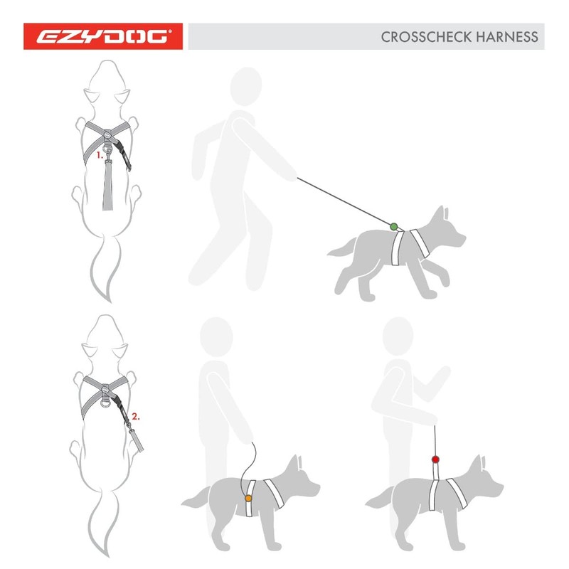 EZYDOG Crosscheck Training Harness - Anti Pull, Reflective, Adjustable Size