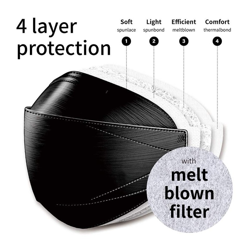 Dr.Puri [20 Pack] New Micro-Dust Protection Face Premium Mask (KF94)