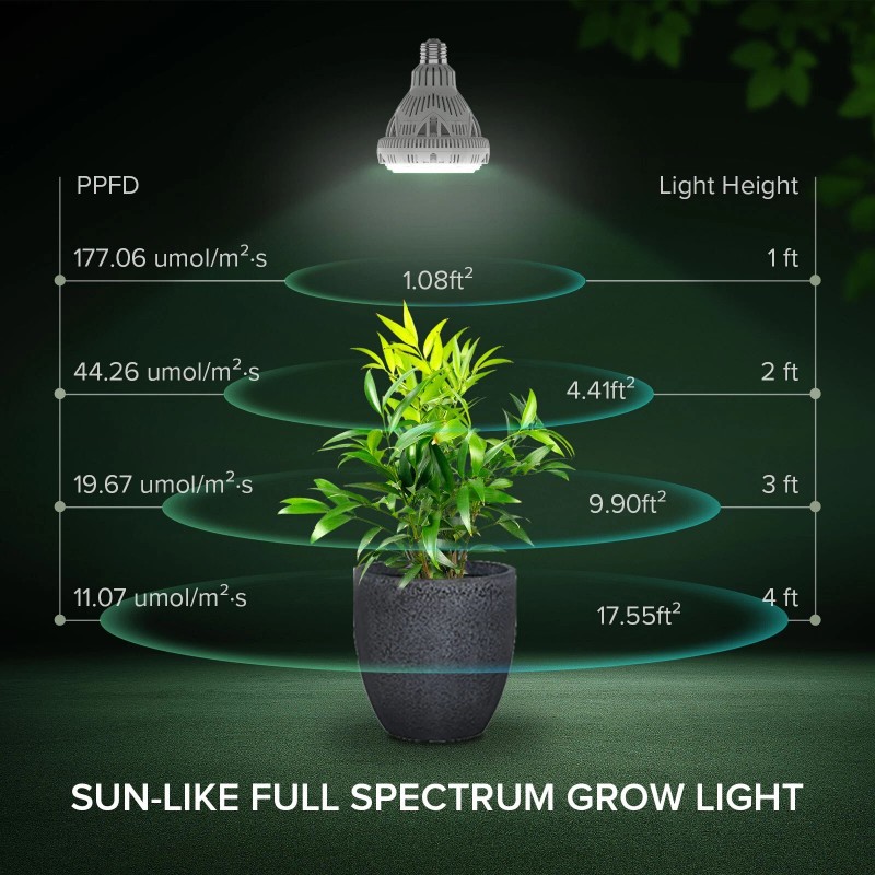SANSI 300W Equiv. LED Grow Light Bulb Sunlike Full Spectrum