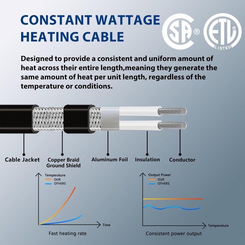 TOPDURE JHSD 12-feet Pipe Heating Cable Built-in Thermostat