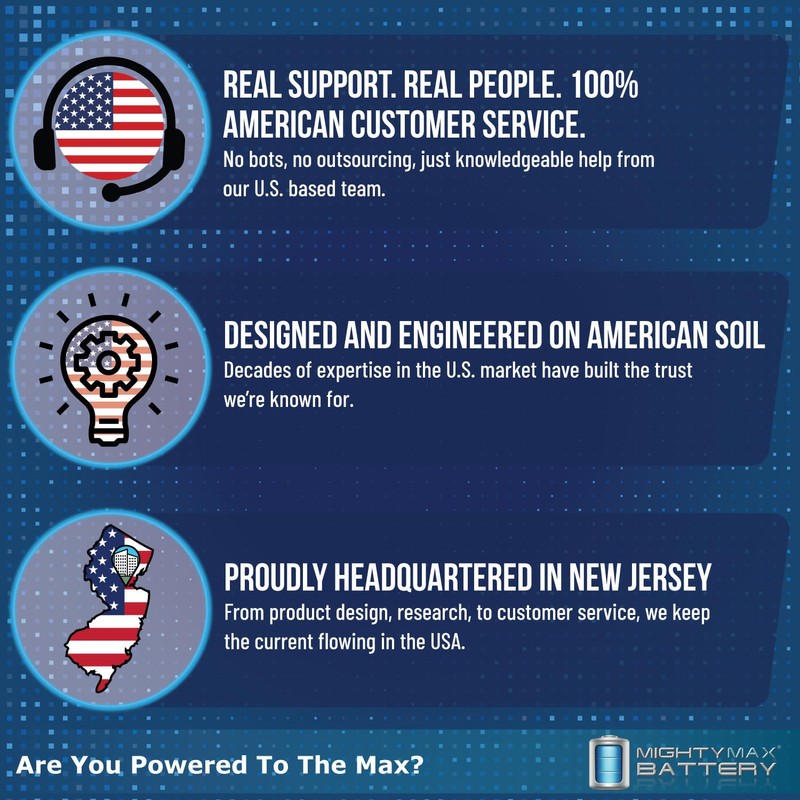 Mighty Max Battery 12V 5AH Battery for Liftmaster 485LM Evercharge