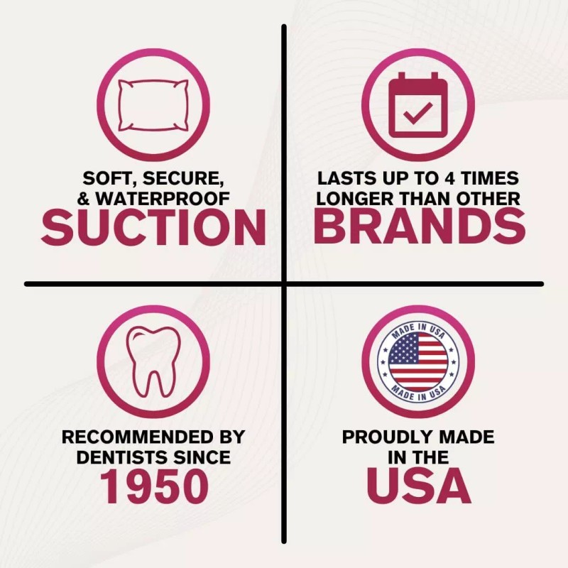 Cushion Grip Thermoplastic Denture Adhesive 1 oz. (Pack of 3)