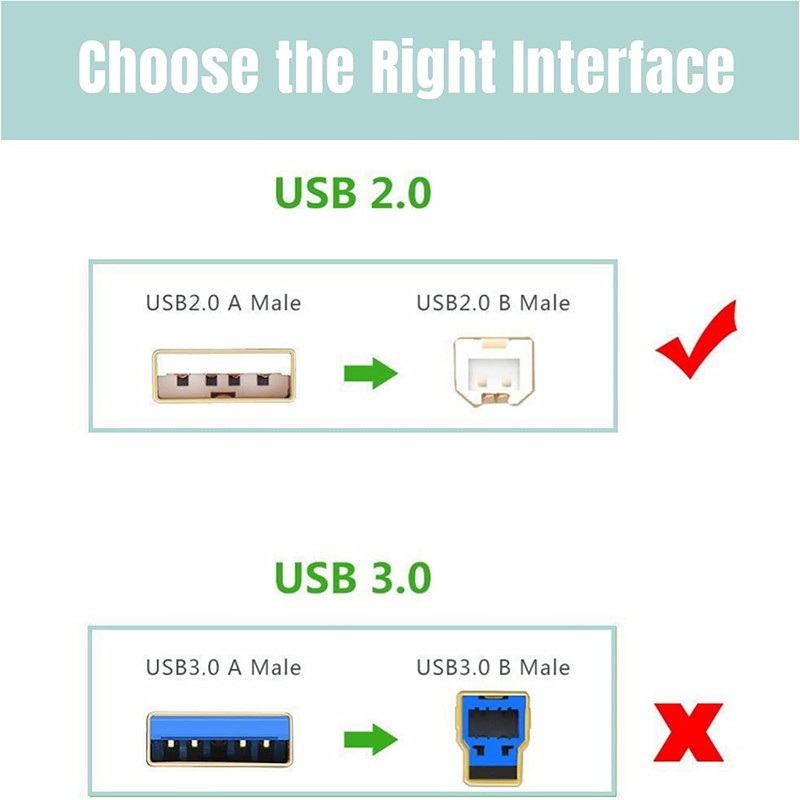 Guy-Tech to Computer USB MIDI Cable PC Laptop Data Sync