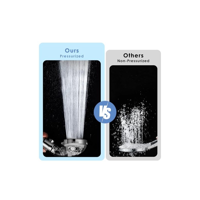 Vacto High Pressure Handheld Shower Head with Filter, Hard Water