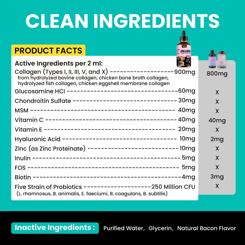 Collagen Drops for Dogs – 4oz Liquid Supplement for Joint