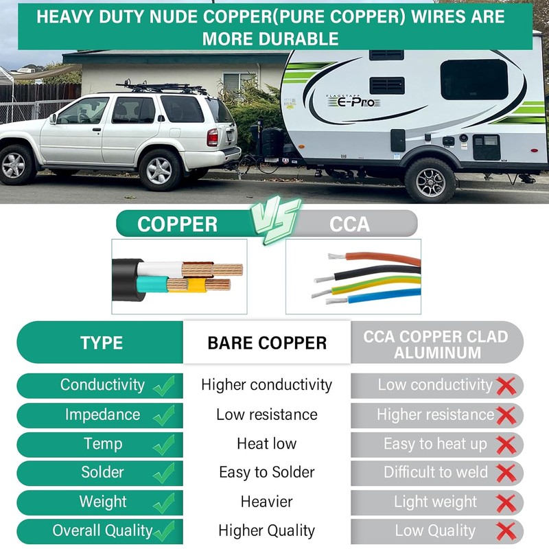 100 FT 14 Gauge 4 Wire Trailer Wire Insulated Copper