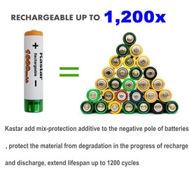 Kastar AAA 48-Pack Ni-MH 1000mAh Super High-Capacity Rechargeable Battery Replacement for Panasonic HHR-4DPA HHR-55AAABU HHR-65AAABU, Out Door Solar Light, Garden Landscaping Solar Light, Path Light